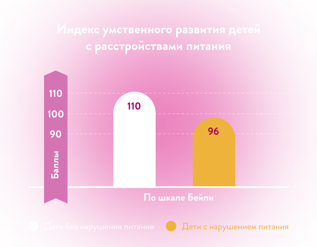Кто такие малоежки